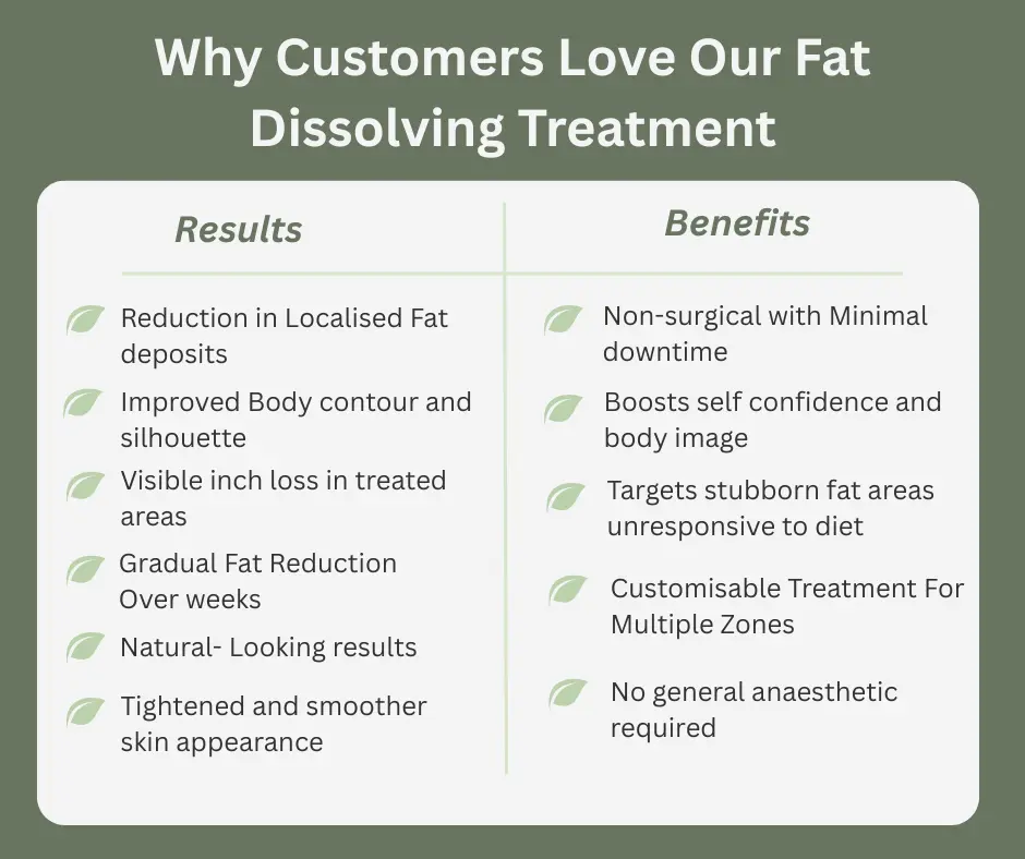 Uncovering the Mechanics of Fat-Dissolving Surgery 2 Fat-dissolving Brighton table of benefits